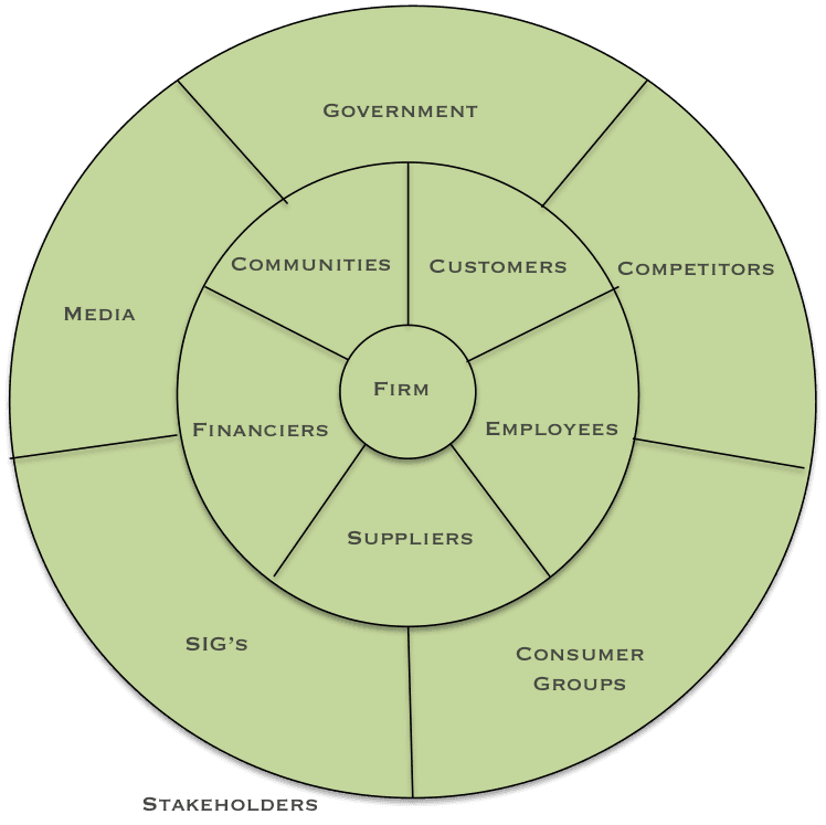 Stakeholder diagram